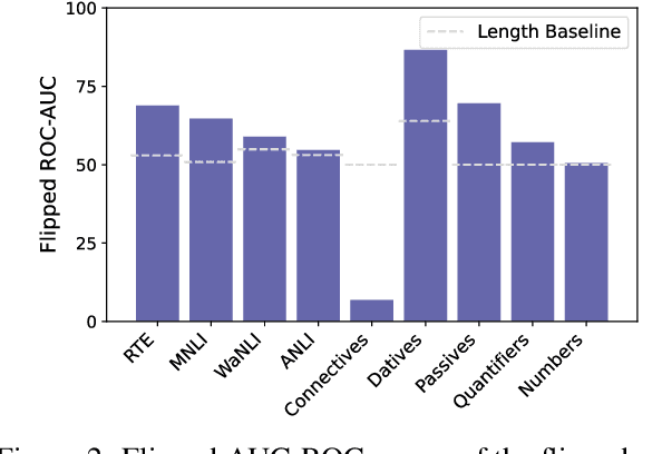 Figure 3 for Can You Learn Semantics Through Next-Word Prediction? The Case of Entailment