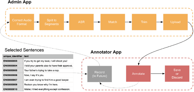 Figure 1 for An Automated End-to-End Open-Source Software for High-Quality Text-to-Speech Dataset Generation