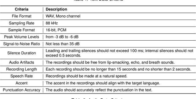 Figure 3 for An Automated End-to-End Open-Source Software for High-Quality Text-to-Speech Dataset Generation