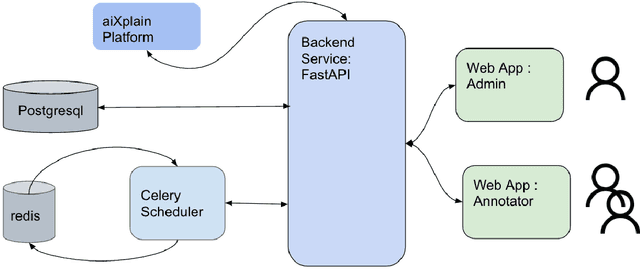 Figure 4 for An Automated End-to-End Open-Source Software for High-Quality Text-to-Speech Dataset Generation