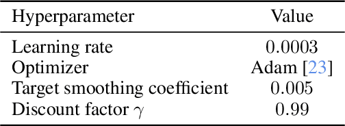 Figure 2 for Is Value Learning Really the Main Bottleneck in Offline RL?