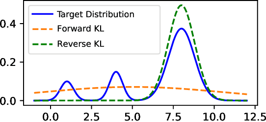 Figure 1 for Rethinking Kullback-Leibler Divergence in Knowledge Distillation for Large Language Models