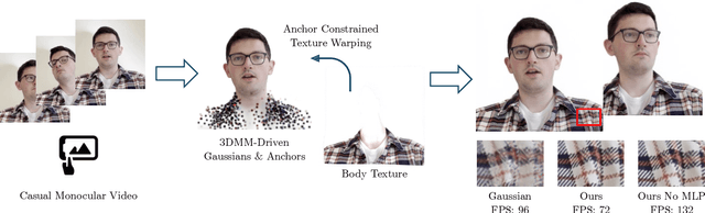 Figure 1 for Gaussian Head & Shoulders: High Fidelity Neural Upper Body Avatars with Anchor Gaussian Guided Texture Warping