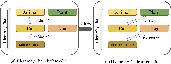 Figure 3 for How Well Can Knowledge Edit Methods Edit Perplexing Knowledge?