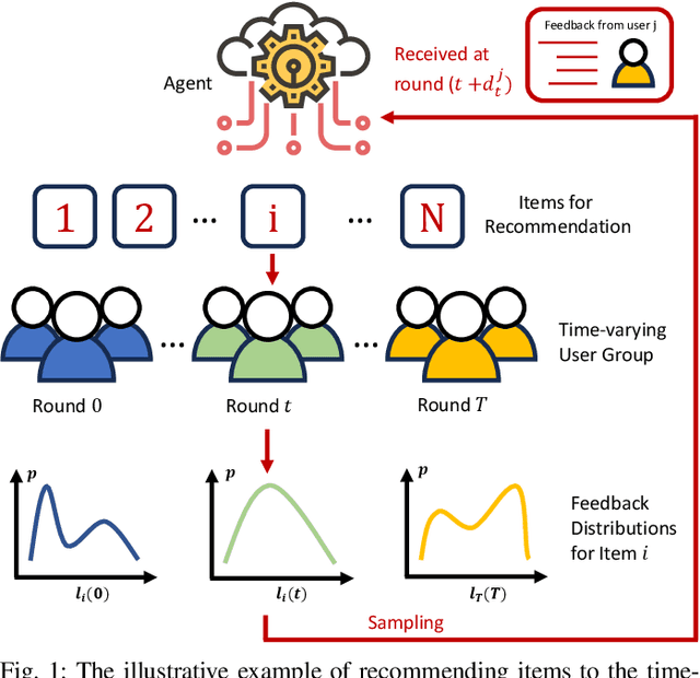 Figure 1 for A Modified EXP3 and Its Adaptive Variant in Adversarial Bandits with Multi-User Delayed Feedback