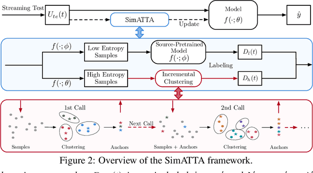 Figure 2 for Active Test-Time Adaptation: Theoretical Analyses and An Algorithm