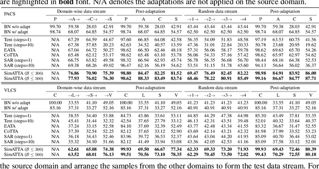 Figure 3 for Active Test-Time Adaptation: Theoretical Analyses and An Algorithm