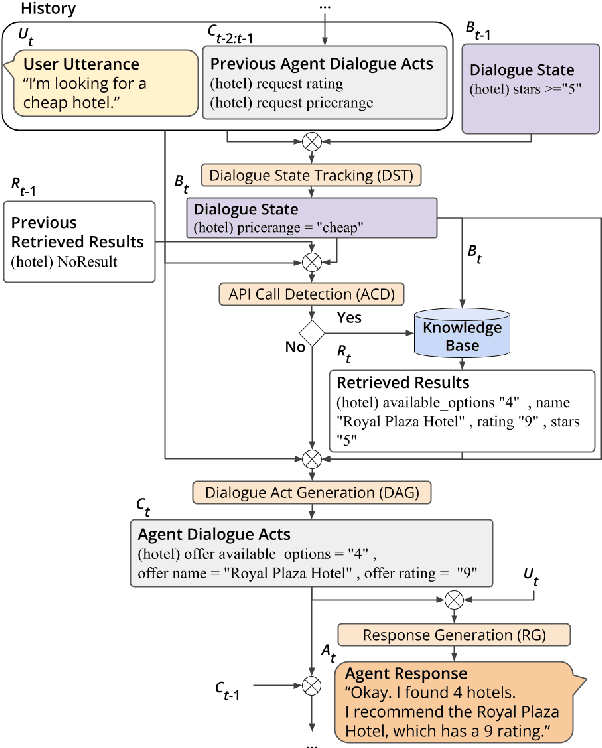 Figure 1 for Benchmark Underestimates the Readiness of Multi-lingual Dialogue Agents