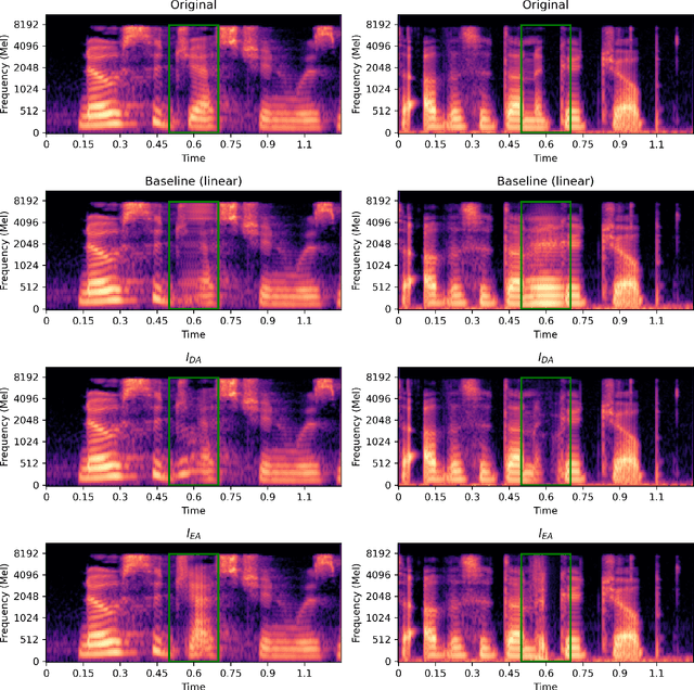 Figure 2 for Fill in the Gap! Combining Self-supervised Representation Learning with Neural Audio Synthesis for Speech Inpainting