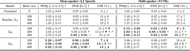 Figure 4 for Fill in the Gap! Combining Self-supervised Representation Learning with Neural Audio Synthesis for Speech Inpainting