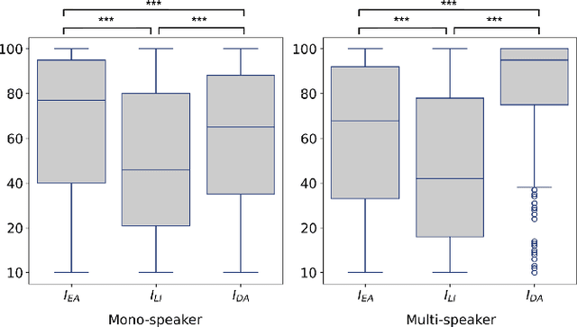 Figure 3 for Fill in the Gap! Combining Self-supervised Representation Learning with Neural Audio Synthesis for Speech Inpainting