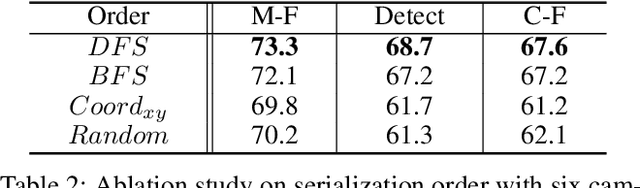 Figure 4 for LaneGraph2Seq: Lane Topology Extraction with Language Model via Vertex-Edge Encoding and Connectivity Enhancement