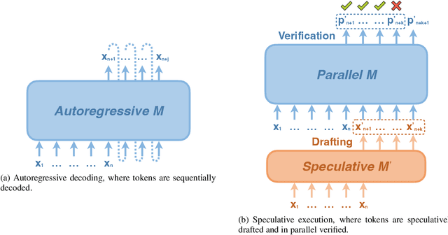 Figure 1 for Beyond the Speculative Game: A Survey of Speculative Execution in Large Language Models