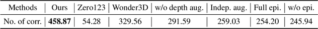 Figure 4 for Pixel-Aligned Multi-View Generation with Depth Guided Decoder