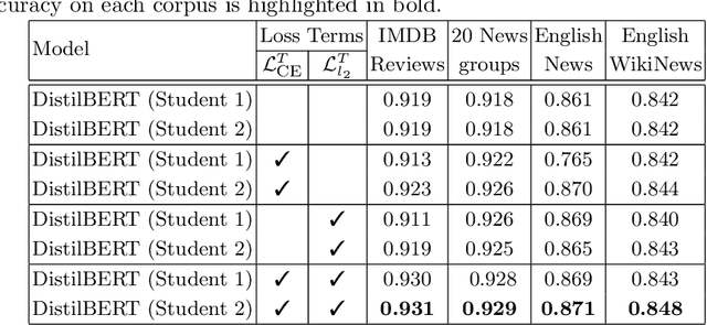 Figure 4 for Learning Using Generated Privileged Information by Text-to-Image Diffusion Models