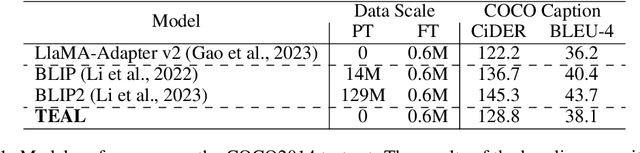 Figure 2 for TEAL: Tokenize and Embed ALL for Multi-modal Large Language Models