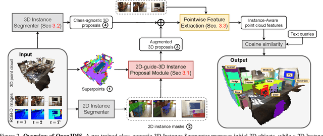 Figure 2 for Open3DIS: Open-vocabulary 3D Instance Segmentation with 2D Mask Guidance