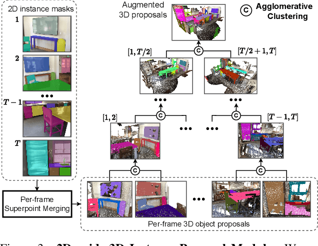 Figure 4 for Open3DIS: Open-vocabulary 3D Instance Segmentation with 2D Mask Guidance