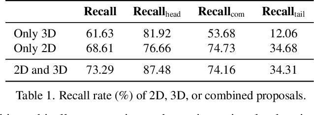 Figure 1 for Open3DIS: Open-vocabulary 3D Instance Segmentation with 2D Mask Guidance