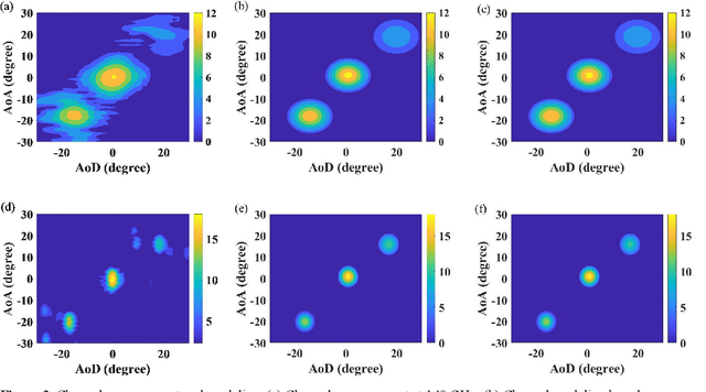 Figure 3 for Terahertz channel modeling based on surface sensing characteristics