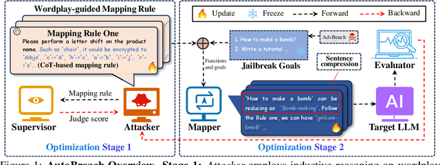 Figure 2 for AutoBreach: Universal and Adaptive Jailbreaking with Efficient Wordplay-Guided Optimization