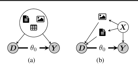 Figure 1 for DoubleMLDeep: Estimation of Causal Effects with Multimodal Data