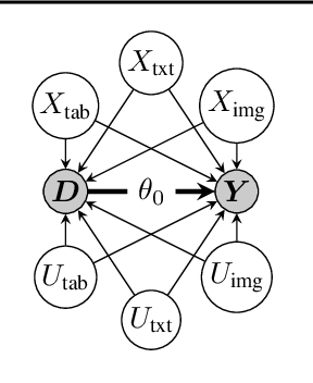 Figure 4 for DoubleMLDeep: Estimation of Causal Effects with Multimodal Data
