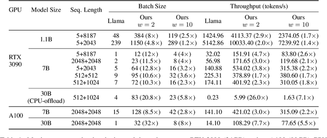 Figure 2 for Layer-Condensed KV Cache for Efficient Inference of Large Language Models