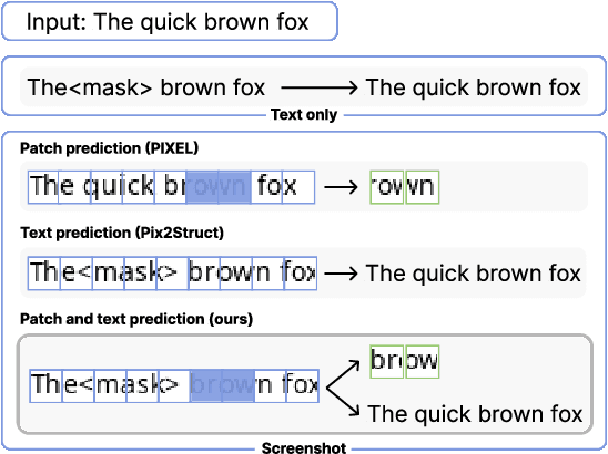 Figure 3 for Improving Language Understanding from Screenshots