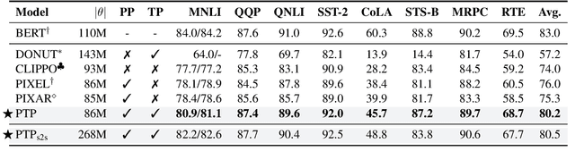 Figure 2 for Improving Language Understanding from Screenshots