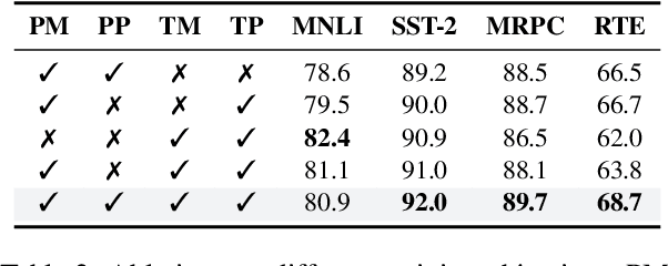 Figure 4 for Improving Language Understanding from Screenshots