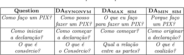 Figure 3 for Portuguese FAQ for Financial Services