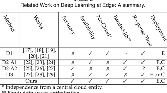 Figure 3 for An Ensemble Mobile-Cloud Computing Method for Affordable and Accurate Glucometer Readout