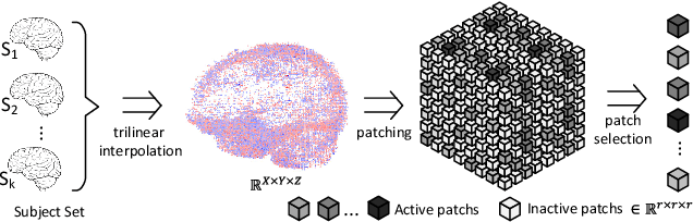 Figure 3 for Neuro-Vision to Language: Image Reconstruction and Language enabled Interaction via Brain Recordings