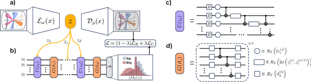 Figure 1 for Guided Quantum Compression for Higgs Identification