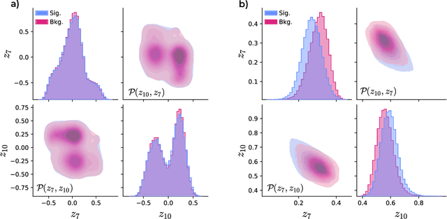 Figure 2 for Guided Quantum Compression for Higgs Identification