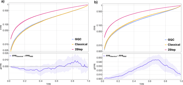 Figure 3 for Guided Quantum Compression for Higgs Identification