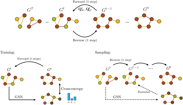 Figure 3 for Tertiary Lymphoid Structures Generation through Graph-based Diffusion