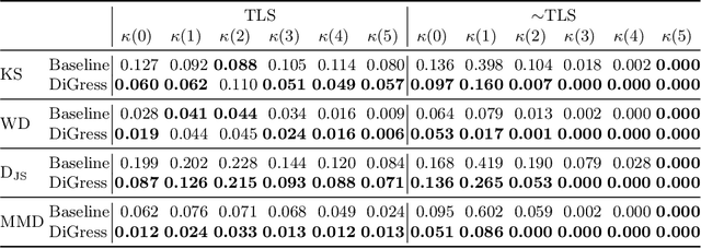 Figure 2 for Tertiary Lymphoid Structures Generation through Graph-based Diffusion