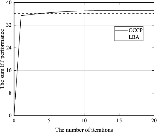 Figure 1 for Low-Complexity Resource Management for MC-RSMA in URLLC With Imperfect CSIT