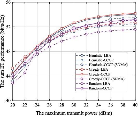 Figure 2 for Low-Complexity Resource Management for MC-RSMA in URLLC With Imperfect CSIT