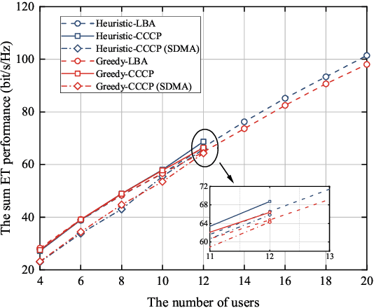 Figure 3 for Low-Complexity Resource Management for MC-RSMA in URLLC With Imperfect CSIT
