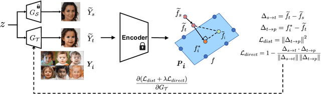 Figure 3 for Few-shot Hybrid Domain Adaptation of Image Generators