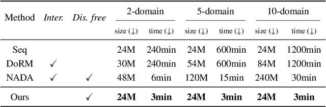 Figure 4 for Few-shot Hybrid Domain Adaptation of Image Generators