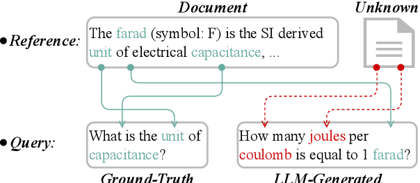 Figure 1 for RankingGPT: Empowering Large Language Models in Text Ranking with Progressive Enhancement