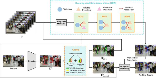 Figure 3 for DeconfuseTrack:Dealing with Confusion for Multi-Object Tracking