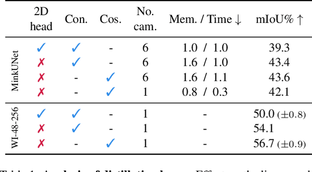 Figure 2 for Revisiting the Distillation of Image Representations into Point Clouds for Autonomous Driving