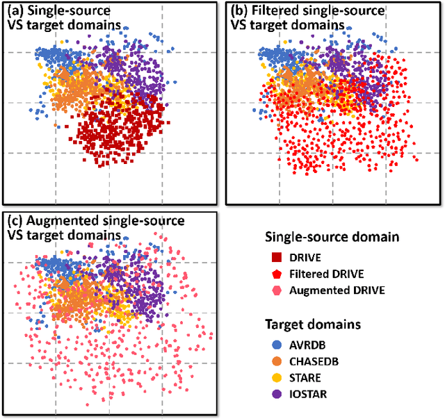 Figure 4 for RaffeSDG: Random Frequency Filtering enabled Single-source Domain Generalization for Medical Image Segmentation