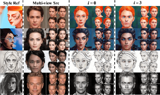 Figure 1 for ArtNeRF: A Stylized Neural Field for 3D-Aware Cartoonized Face Synthesis