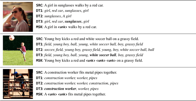 Figure 1 for Detecting Concrete Visual Tokens for Multimodal Machine Translation